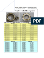 Insulated Bearings List