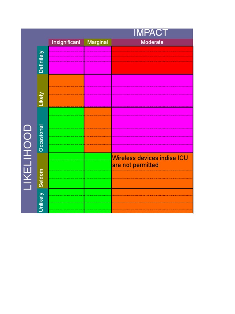9753FE Risk Management Probability and Impact Matrix Template | PDF