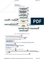 Designing GSM/GPRS/EDGE Networks in 7 Steps