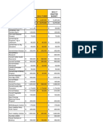 Agriculture Funding in SFY2017 State Budget