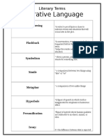 Literary Terms Figurative Language Teacher