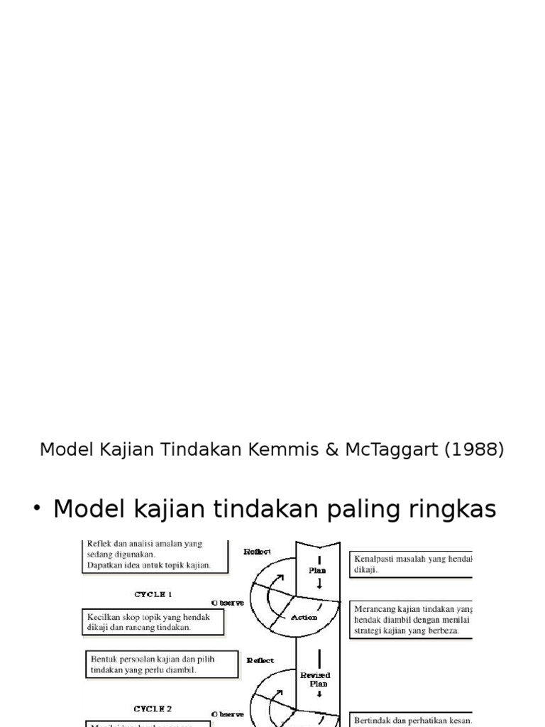 Model Tindakan Kurt Lewin Pdf