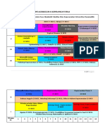 Kurikulum S1 Keperawatan Unhas