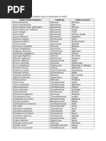 Download Plantes Wolof by kam SN307210514 doc pdf