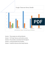 Online Survey Results