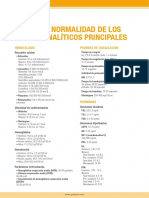 Valores Analiticos PDF