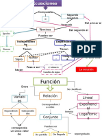 Mapa coneptual de Ecuaciones y Funciones.