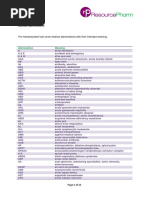 Medical Abbreviations