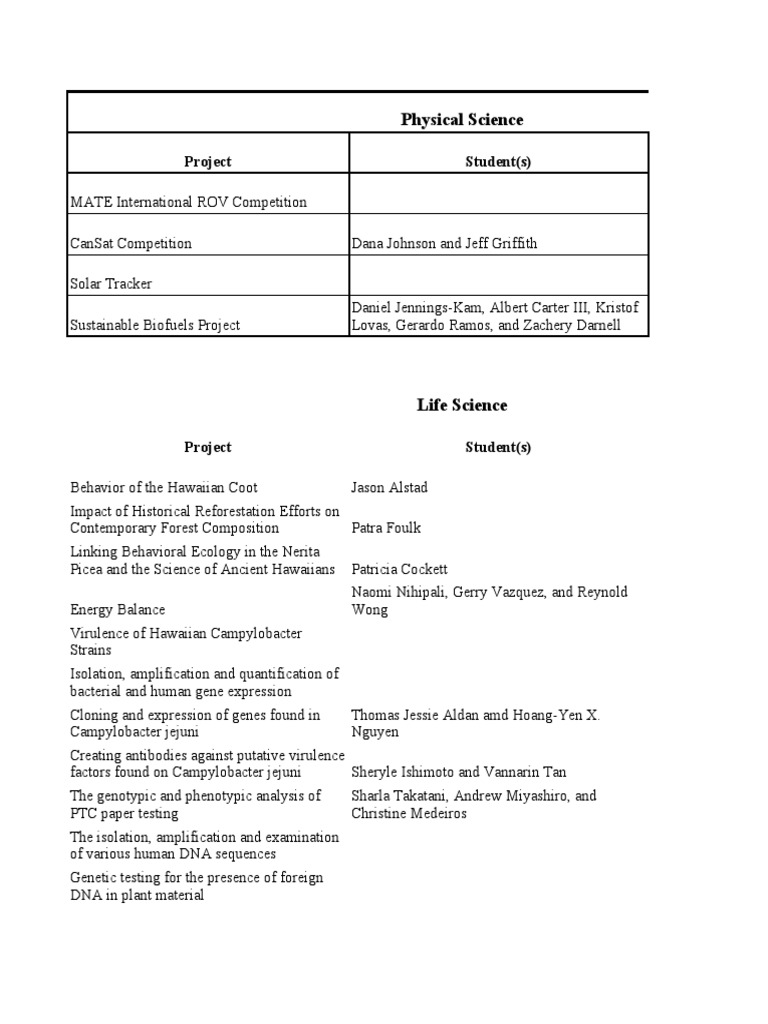 Physical Science: Project Student(s) | PDF | Biology | Life Sciences