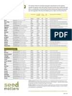 Seed Saving Chart: Isolation Distances and Plant Populations