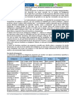 Teoría de Las Inteligencias Múltiples - Sugerencias Prácticas Para El Salón