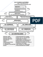 Carta Organisasi Kelas