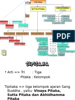 Pembagian Tipitaka