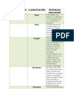 Cuadro Comparativo de las herramientas digitales 