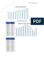 Curva de Precio Del Petróleo Vs Año