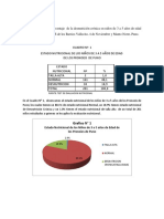 Porcentaje de Desnutricion Cronica en Niños