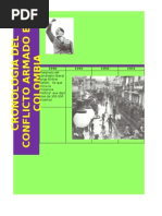 Download Cronologia Del Conflicto Armado en Colombia by santiagocaicedo SN30728045 doc pdf