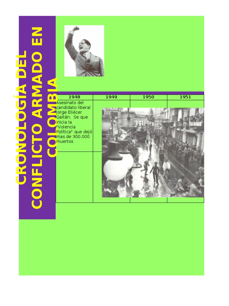 Cronologia Del Conflicto Armado en Colombia | PDF | Guerra de ...