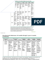 Developmental Milestones 24 Through 42 Mos A