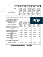 Alltex Industries Limited: Particulars 2005 2006 2007 2008 2009