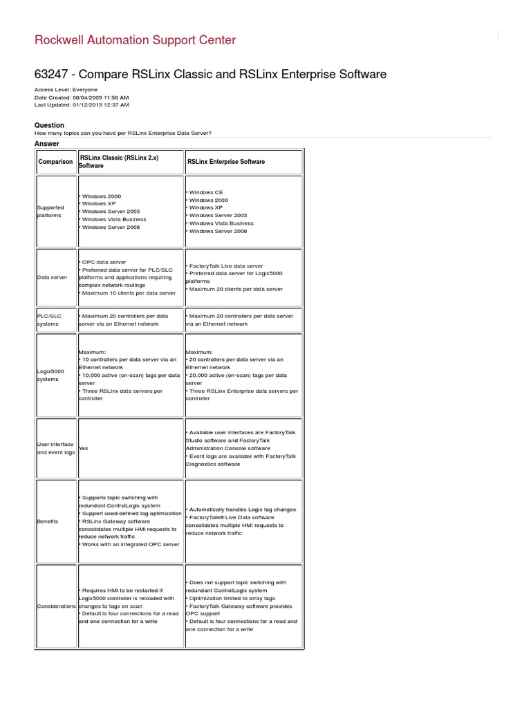 Compare RSLinx Classic and RSLinx Enterprise Software PDF | PDF ...