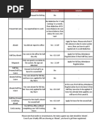 Payroll Pay Codes and Definitions | PDF | Overtime | Payroll