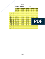 Fun Microsystems (FUNW) : Date Open Low High Close