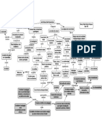 La Investigación Pedagógica