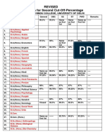 Revised Proforma For Second Cut-Off-Percentage: College Name: Hindu College, University of Delhi