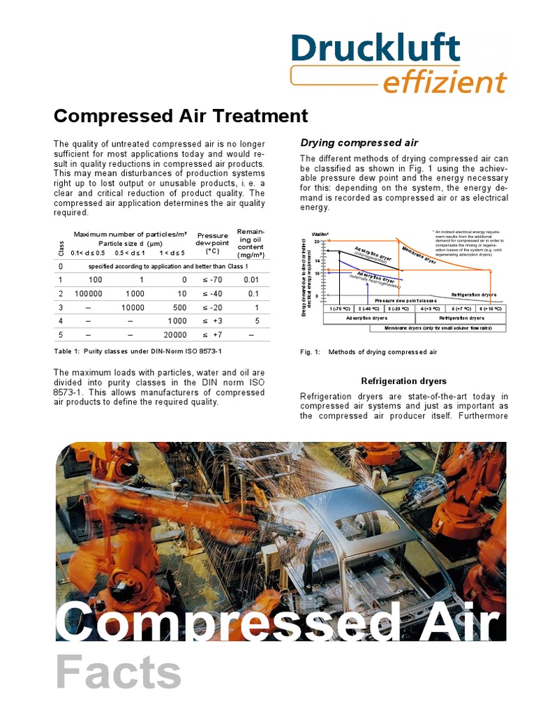 Compressed Air Treatment | PDF | Clothes Dryer | Gas Compressor