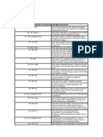 Prazos de 05 Dias Importantes No NCPC