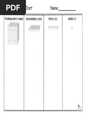 place value chart