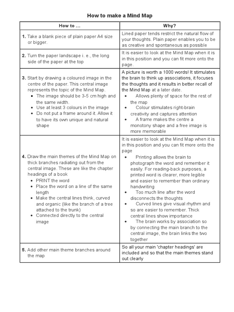 How To Make A Mind Map | Download Free PDF | Map | Mind