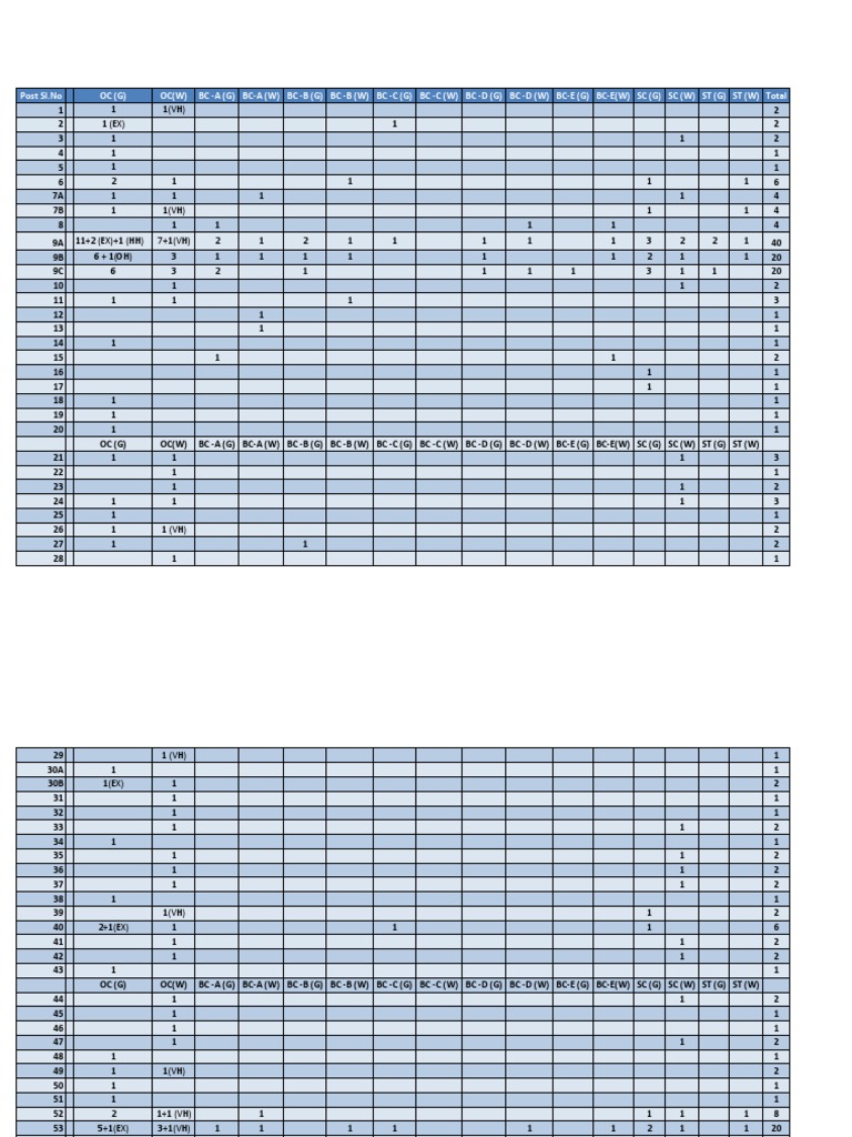 Student Enrollment Data Breakdown | PDF | Science & Mathematics ...