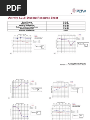 Audiogram Matching Graphs