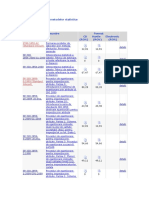 Aplicarea Metodelor Statistice - Standarde