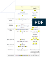 Razor Vs WebForms - Syntax