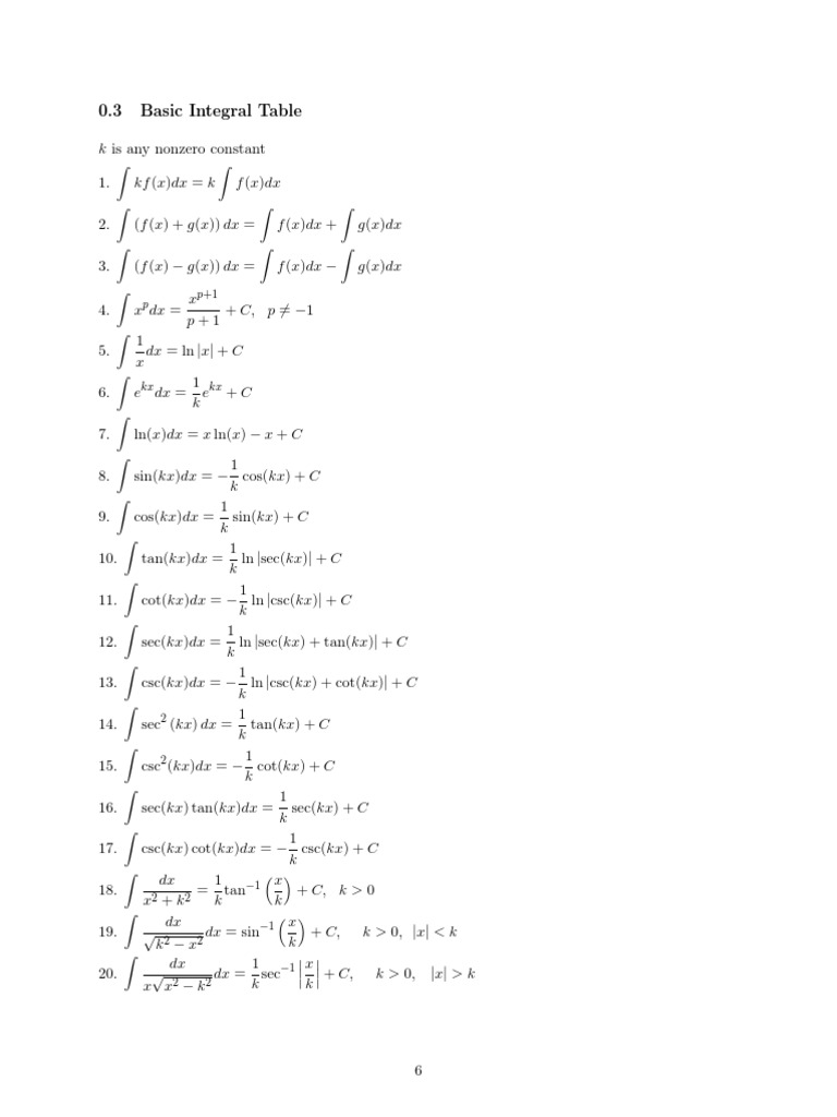 0.3 Basic Integral Table | PDF | Teaching Methods & Materials | Computers