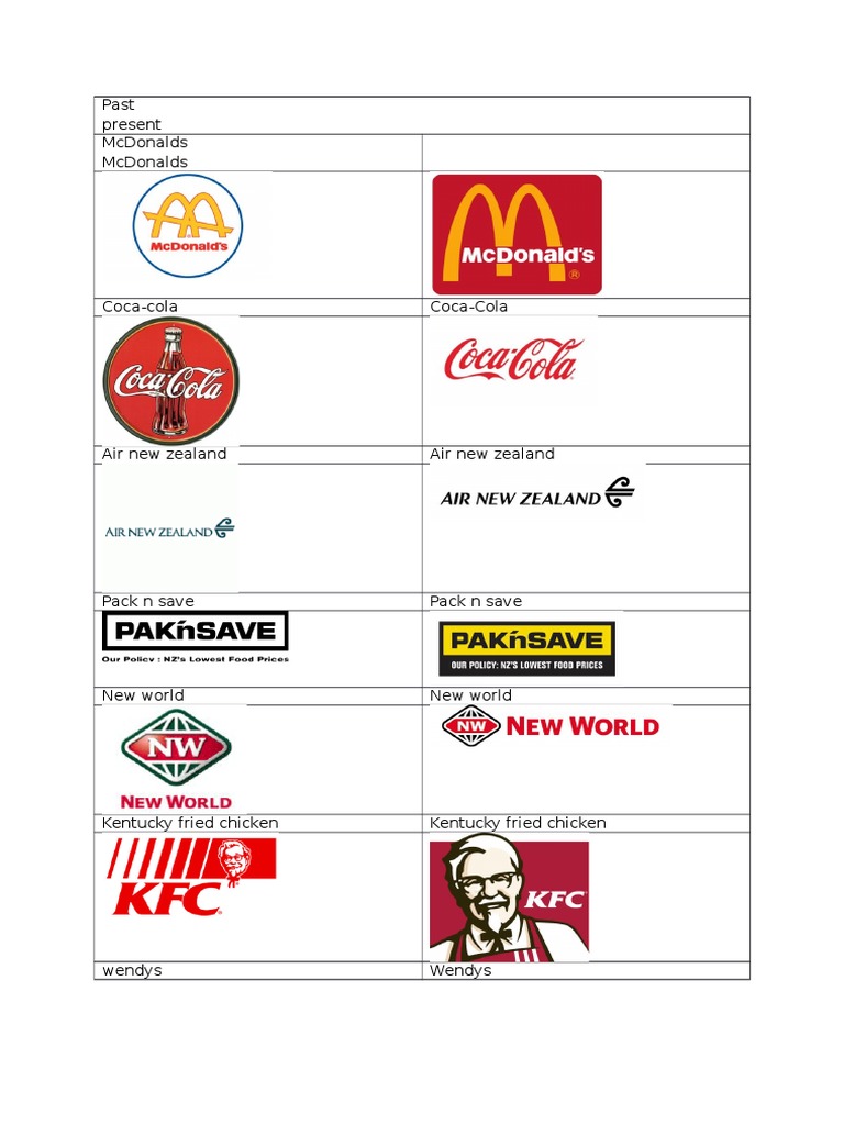 Top Global Brands and Companies | PDF | Science & Mathematics | Computers