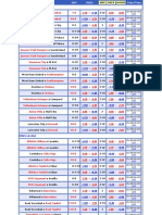 English Premier League