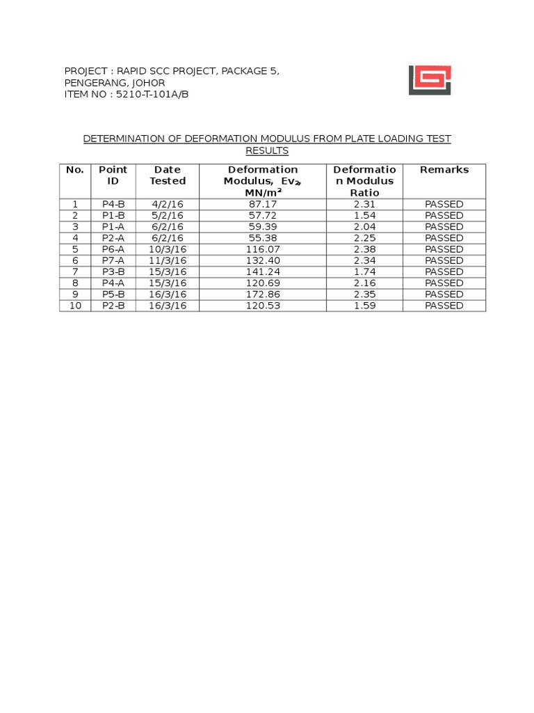 Deformation Modulus from Plate Tests | PDF