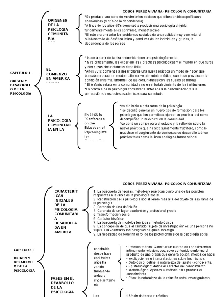 CUADRO SINOPTICO CAPTIYULO 1.docx Sicología y ciencia