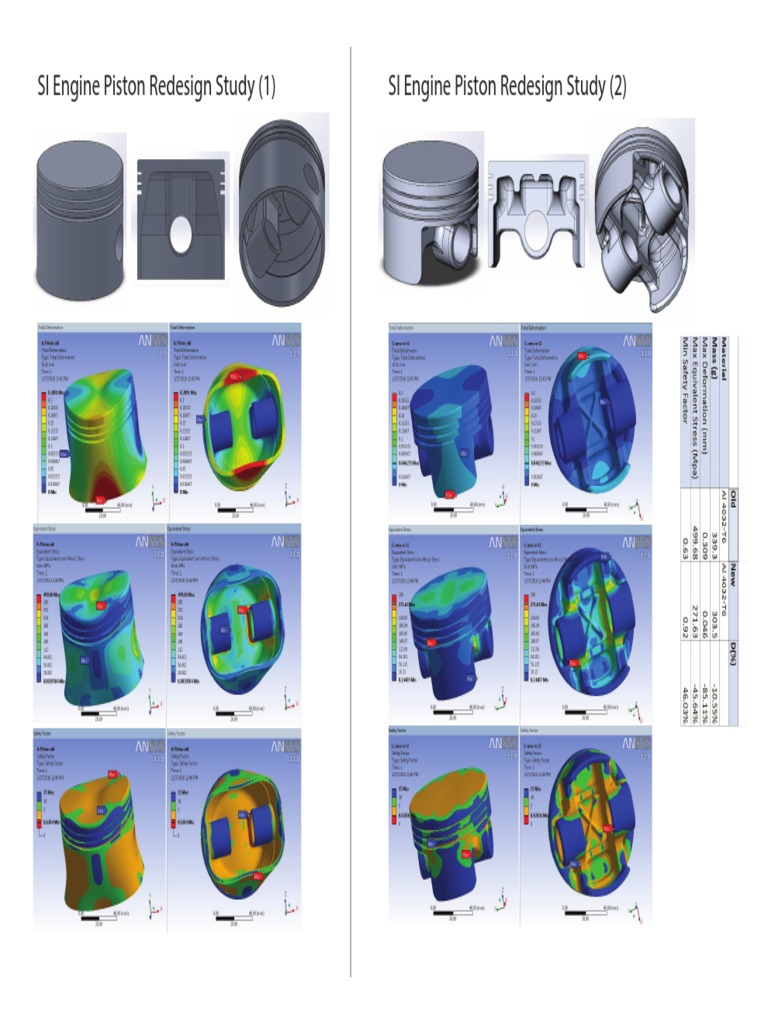 SI Engine Piston Redesign Study (1) SI Engine Piston Redesign Study | PDF