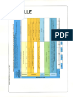 Malla Especialización en Gestión Integral de La Automatización Industrial