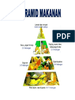 Piramid Makanan