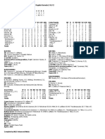 BOX SCORE - 040716 Vs Quad Cities