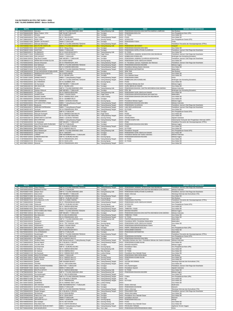 SG PPG | PDF