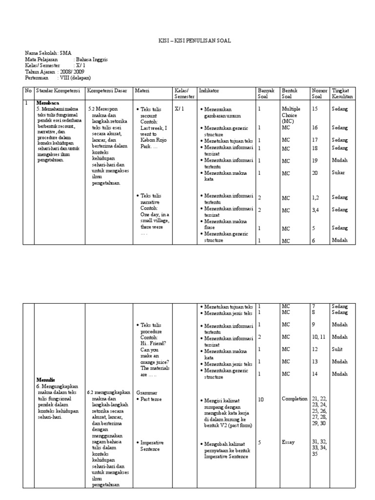Contoh Kisi Kisi Soal Bahasa Inggris Kelas X - Contoh Soal ...