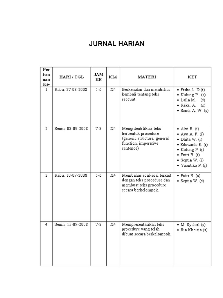 ⁂ Contoh mengerjakan lembar jurnal