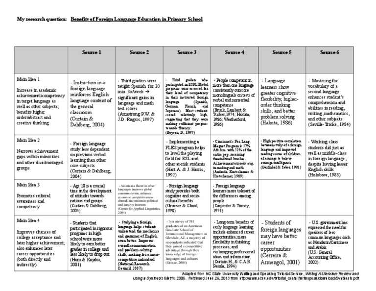 Examples of research synthesis papers image